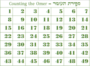 couting the omer