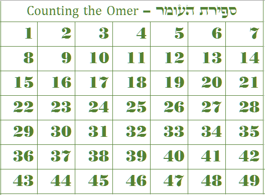 couting the omer