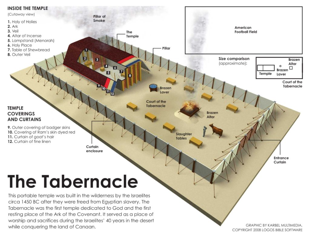 the tabernacle Parashat Terumah
