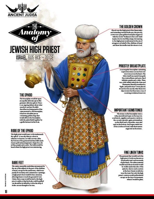 The Anatomy of Jewish High Priest photo credit Ancient Judea