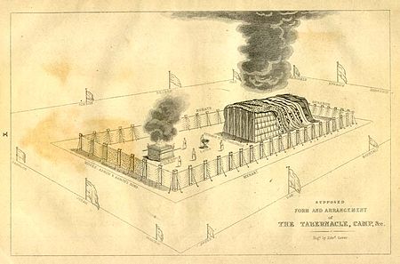 Tzav The Tabernacle and the Camp 19th Century drawing