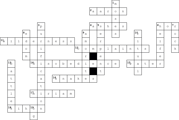 parashat chukat crossword answers