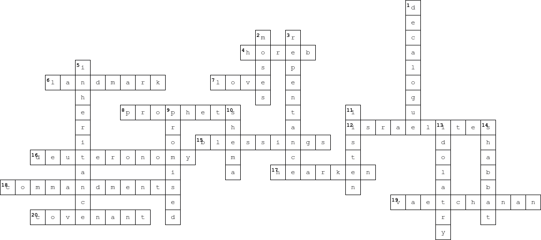 parashat-vaetchanan answers