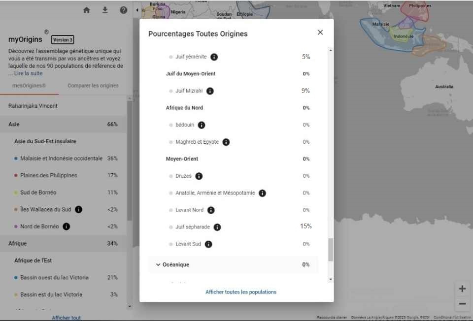 DNA test results of The Sephardic Jews of Madagascar: Heritage, History, and a Modern Revival